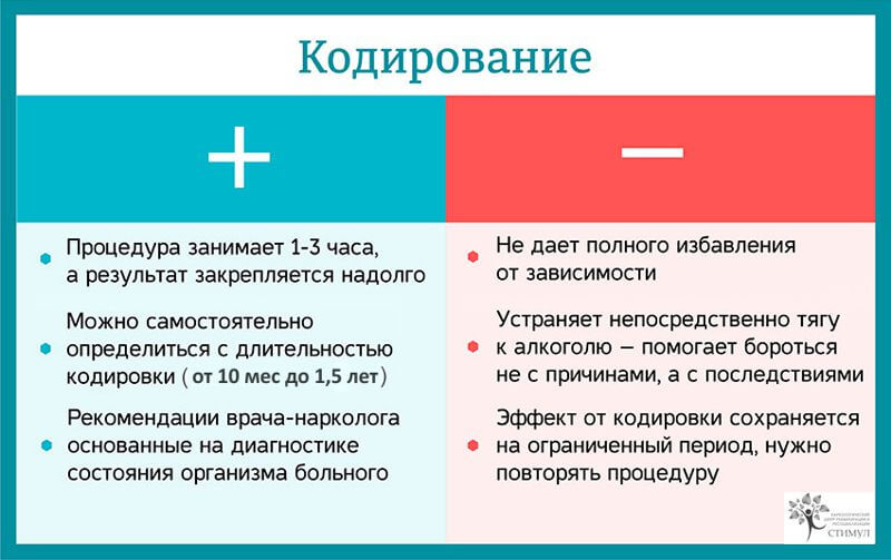 Методы кодирования от алкоголизма | Кодирование или подшивка от алкоголизма